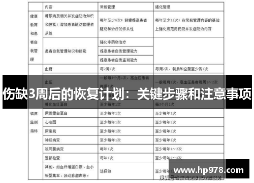 伤缺3周后的恢复计划：关键步骤和注意事项